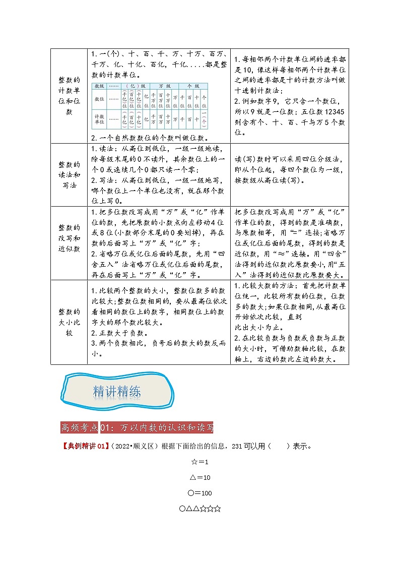 专题01《整数的认识》 ——2022-2023学年小学数学六年级下册小升初全国通用版专题复习讲义（原卷版）第2页