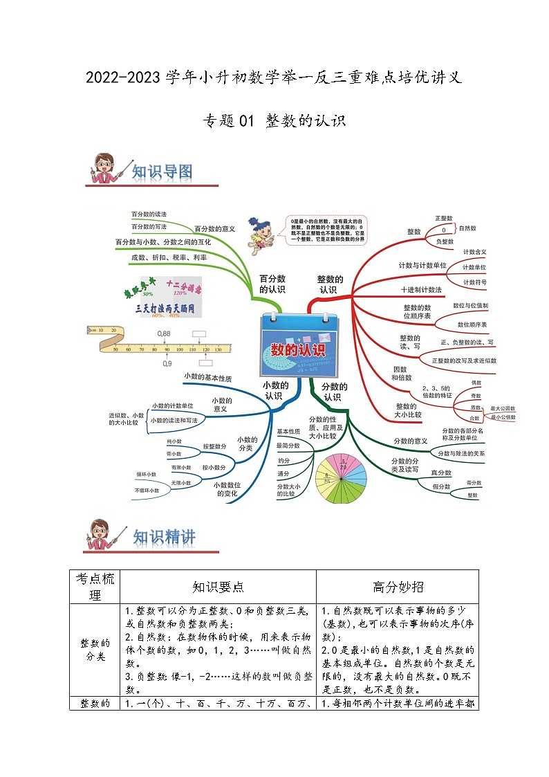 专题01《整数的认识》 ——2022-2023学年小学数学六年级下册小升初全国通用版专题复习讲义（解析版）第1页