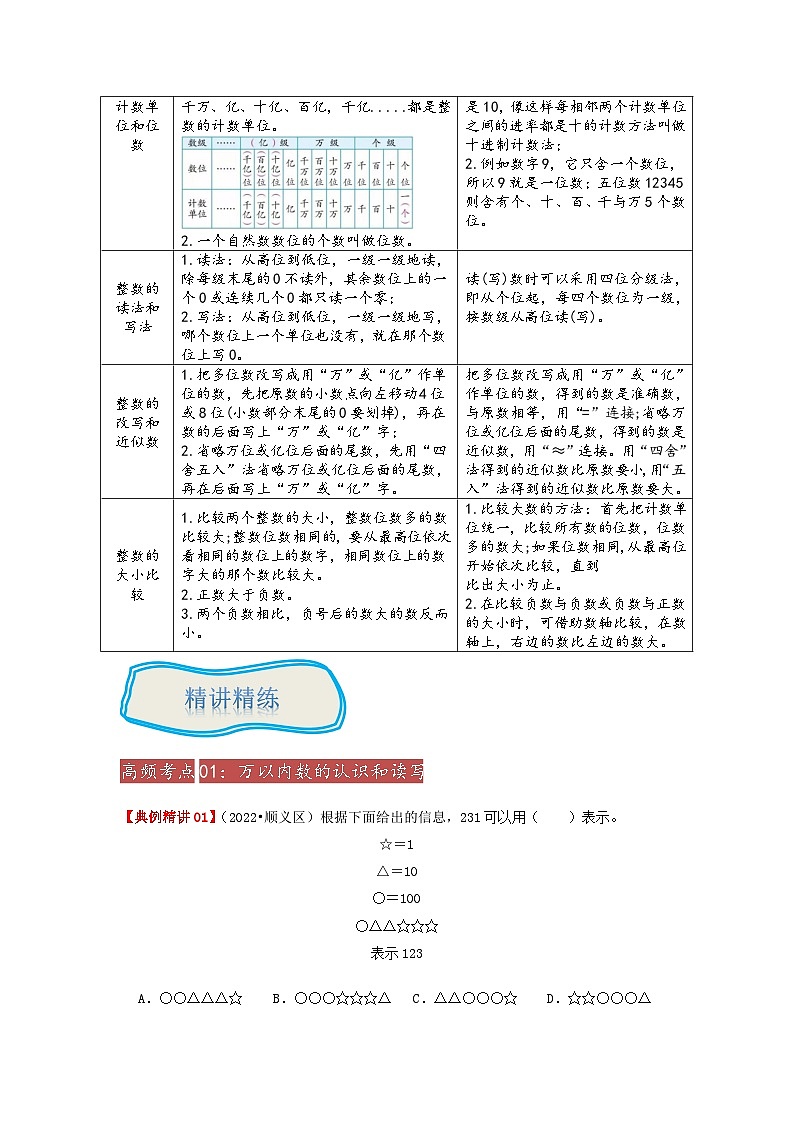 专题01《整数的认识》 ——2022-2023学年小学数学六年级下册小升初全国通用版专题复习讲义（解析版）第2页
