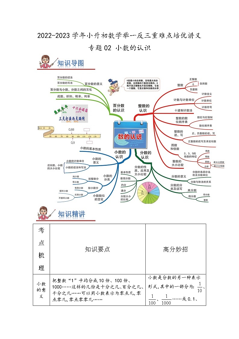 专题02《小数的认识》 ——2022-2023学年小学数学六年级下册小升初全国通用版专题复习讲义（解析版）第1页