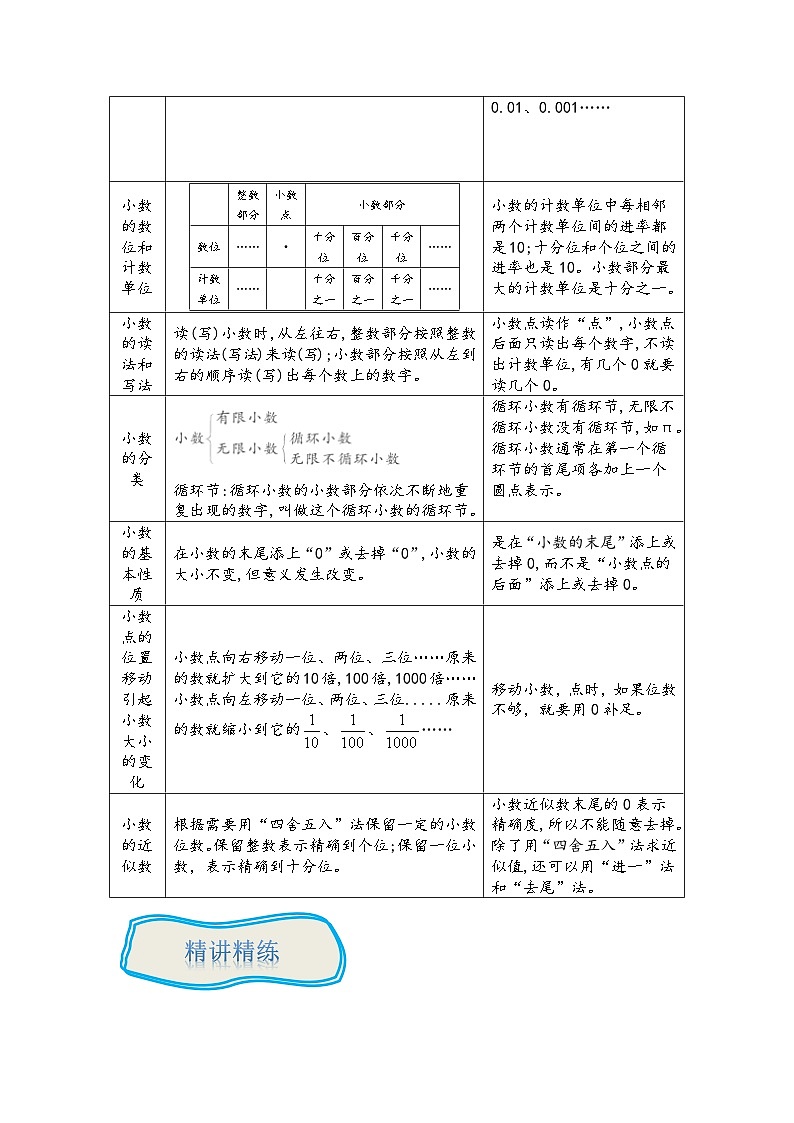 专题02《小数的认识》 ——2022-2023学年小学数学六年级下册小升初全国通用版专题复习讲义（解析版）第2页