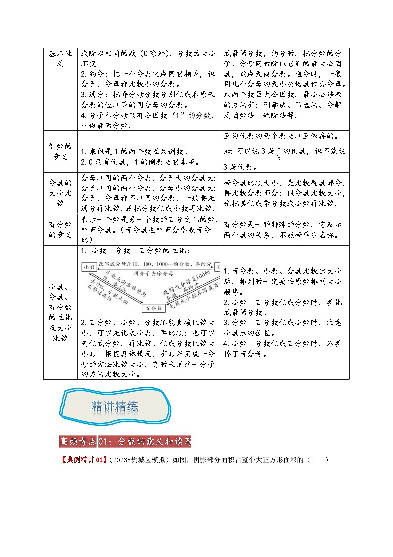 专题03《分数和百分数的认识》 ——2022-2023学年小学数学六年级下册小升初全国通用版专题复习讲义（原卷版）第2页