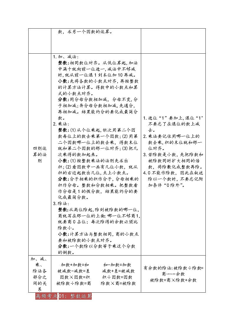 专题05《四则运算的意义和法则》 ——2022-2023学年小学数学六年级下册小升初全国通用版专题复习讲义（解析版）第2页
