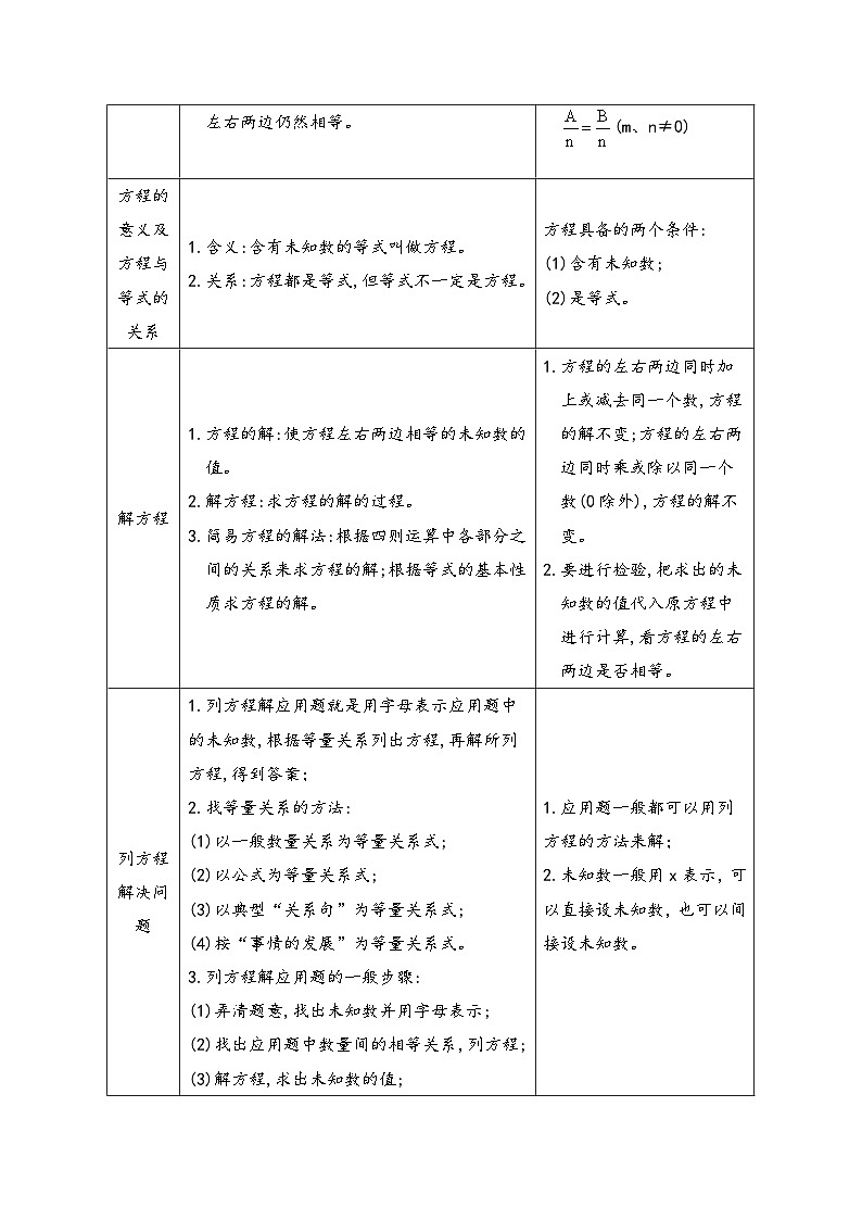 专题08《简易方程》 ——2022-2023学年小学数学六年级下册小升初全国通用版专题复习讲义（原卷版）第2页