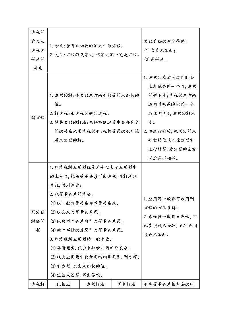 专题08《简易方程》 ——2022-2023学年小学数学六年级下册小升初全国通用版专题复习讲义（解析版）第2页
