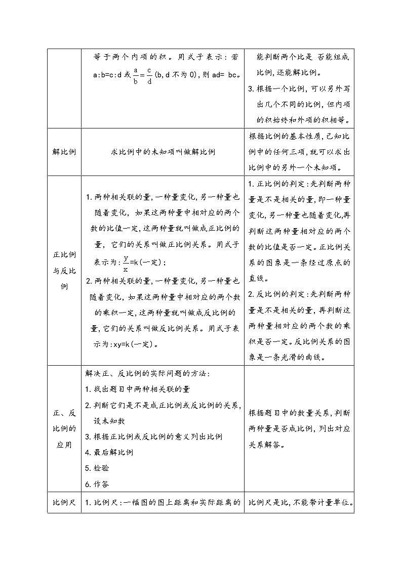 专题10《比例的认识及问题解决》 ——2022-2023学年小学数学六年级下册小升初全国通用版专题复习讲义（原卷版）第2页