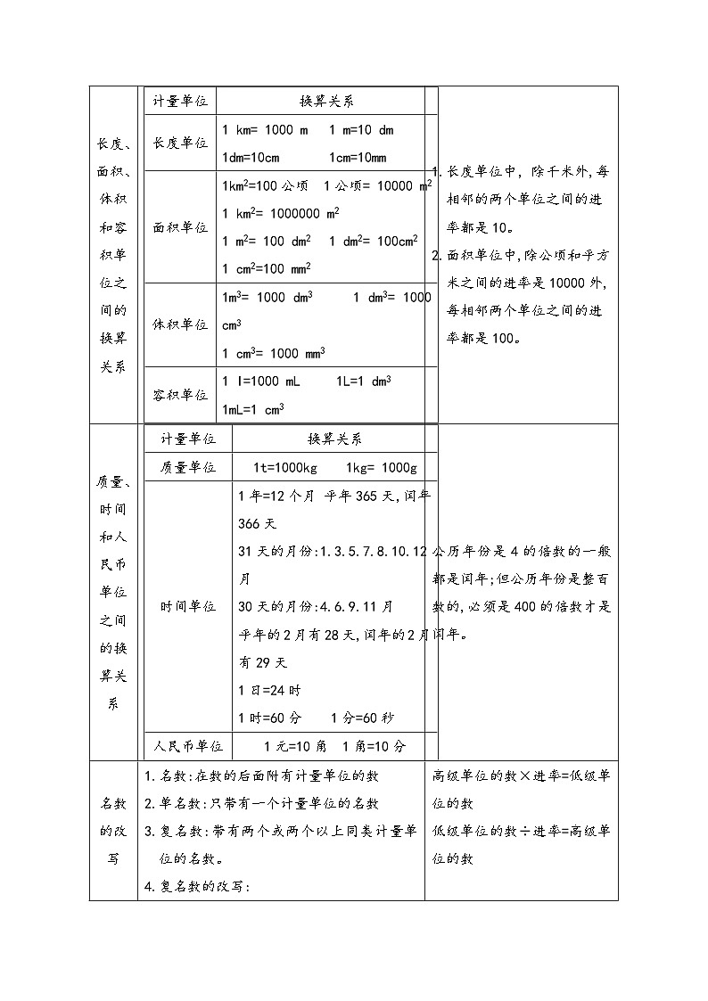 专题11《常见的量》 ——2022-2023学年小学数学六年级下册小升初全国通用版专题复习讲义（原卷版）第2页