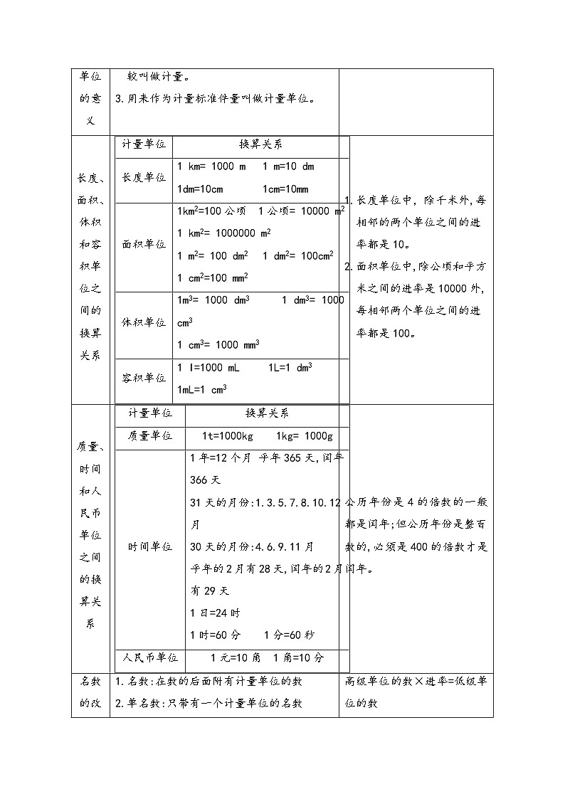专题11《常见的量》 ——2022-2023学年小学数学六年级下册小升初全国通用版专题复习讲义（解析版）第2页