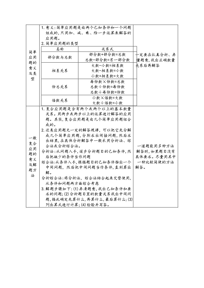 专题12《解决简单实际问题和一般复合问题》 ——2022-2023学年小学数学六年级下册小升初全国通用版专题复习讲义（原卷版）第2页