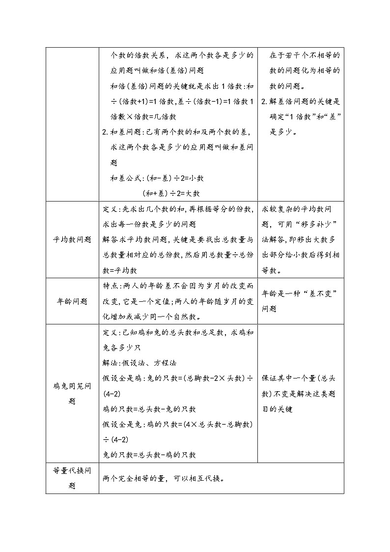 专题13《解决典型问题》 ——2022-2023学年小学数学六年级下册小升初全国通用版专题复习讲义（解析版）第2页