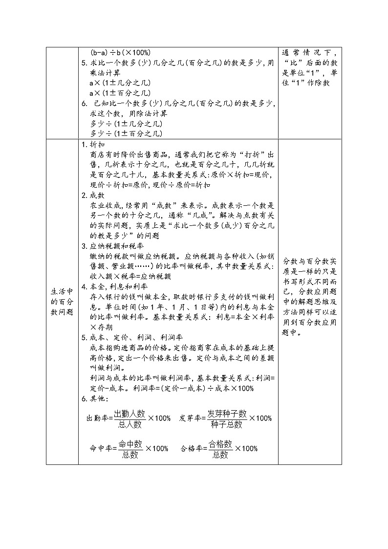专题14《分数和百分数的实际问题》 ——2022-2023学年小学数学六年级下册小升初全国通用版专题复习讲义（原卷版）第2页