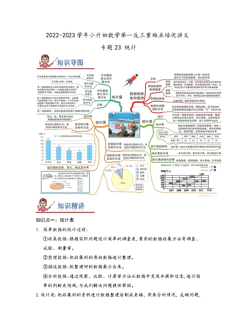 专题23《统计》 ——2022-2023学年小学数学六年级下册小升初全国通用版专题复习讲义（解析版）第1页