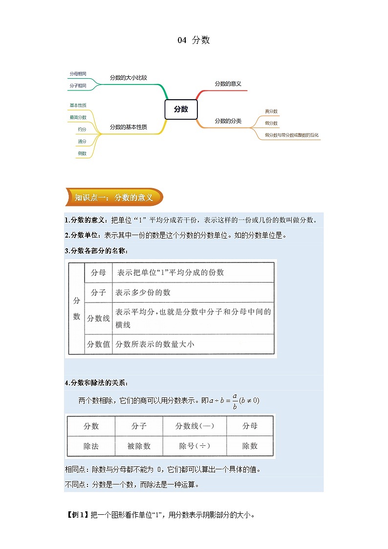 2023学年六年级下册数学人教版专题复习（知识点讲解+真题演练）：04 分数01