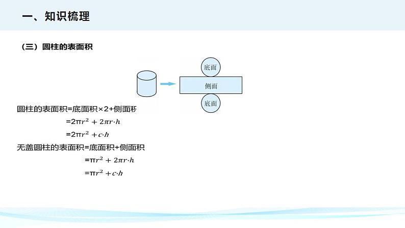 第十六讲  立体图形的表面积和体积（课件）——2022-2023学年小升初数学通用版专题复习课件学案第6页