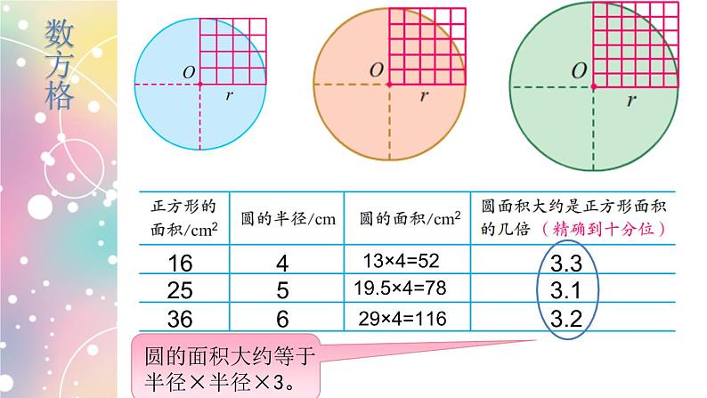 苏教版数学五下圆的面积PPT第7页