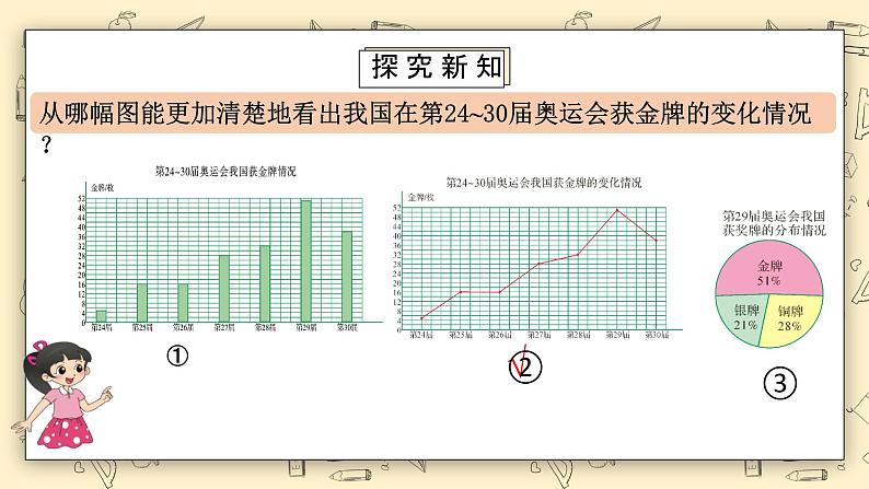 北师大六上5.2《统计图的选择》课件第6页