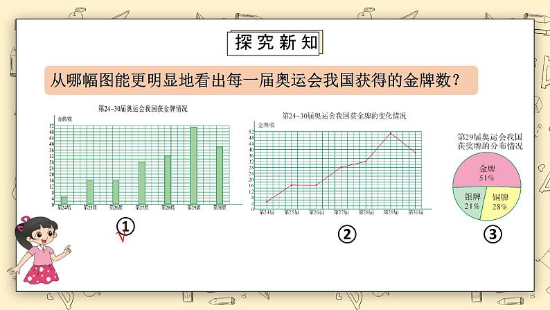 北师大六上5.2《统计图的选择》课件第7页