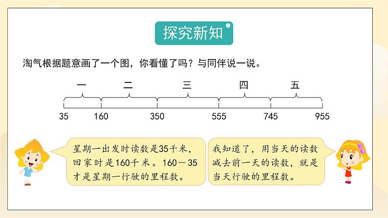 第三单元第5课时《里程表（二）》课件第3页