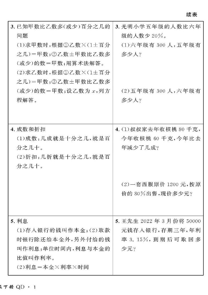 （2023春）潍坊专版-青岛版小学数学（六下）-情景化真题卷（共28页）02