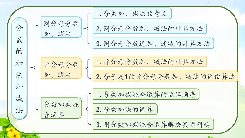 数学五下总复习课件PPT05