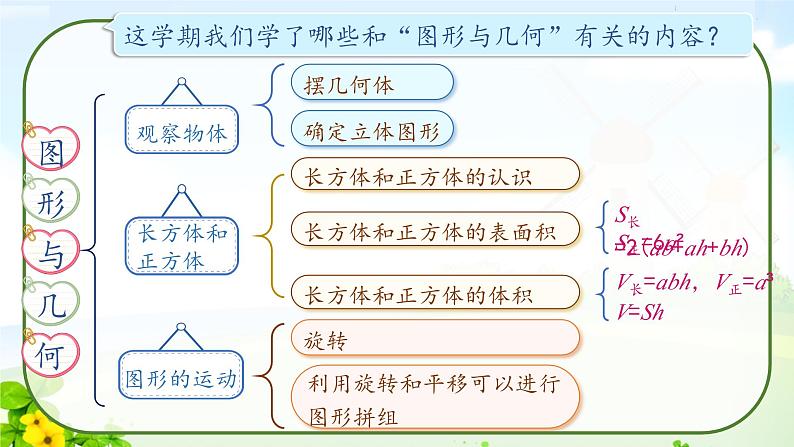 五下数学总复习课件PPT第4页