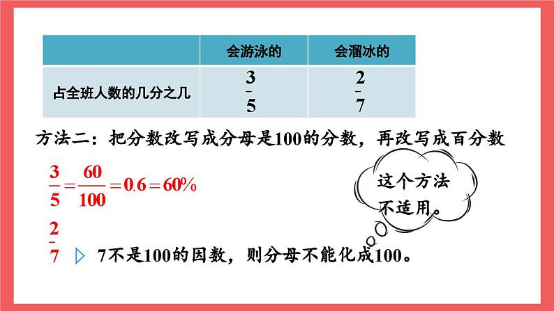 6.3 百分数和分数的相互改写（课件）-六年级上册数学苏教版第5页