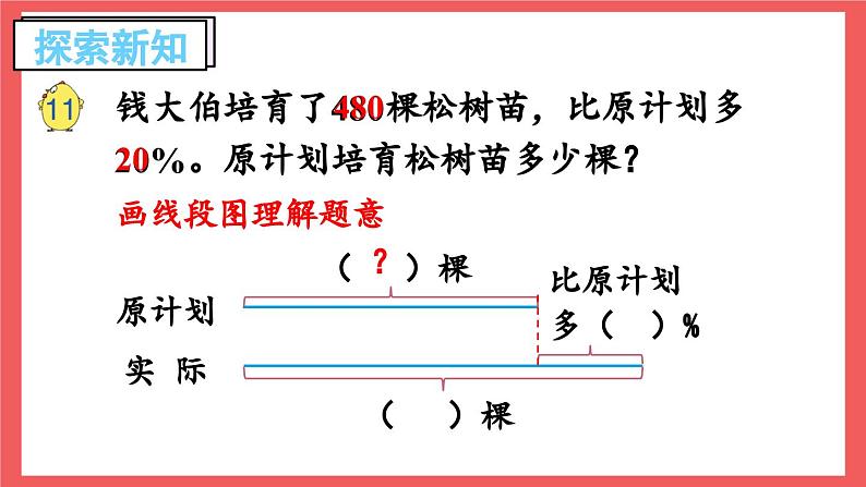 6.11 列方程解答稍复杂的百分数实际问题（课件）-六年级上册数学苏教版03