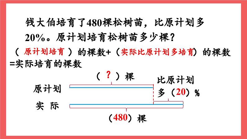 6.11 列方程解答稍复杂的百分数实际问题（课件）-六年级上册数学苏教版04