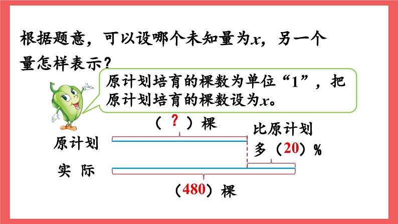 6.11 列方程解答稍复杂的百分数实际问题（课件）-六年级上册数学苏教版05