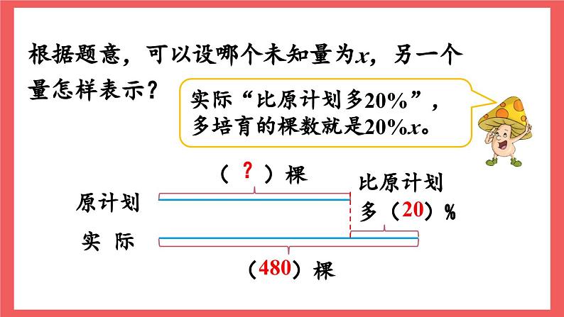 6.11 列方程解答稍复杂的百分数实际问题（课件）-六年级上册数学苏教版06