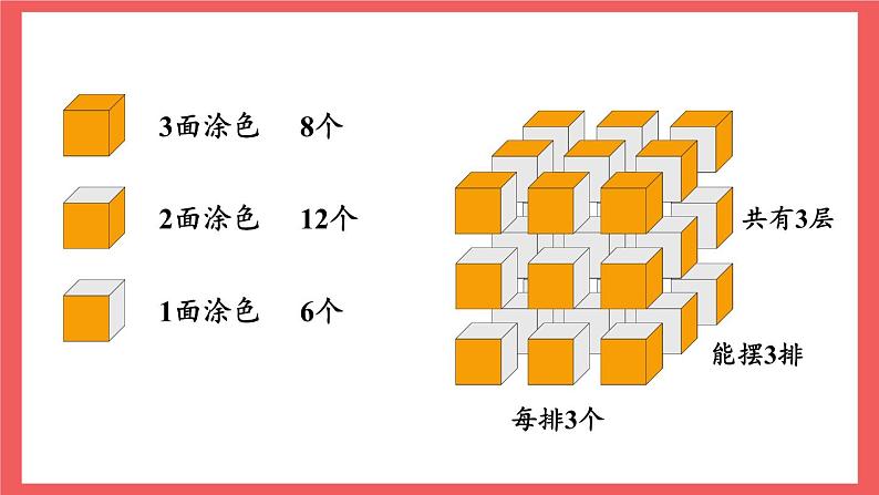 1.10 表面涂色的正方体（课件）-六年级上册数学苏教版05