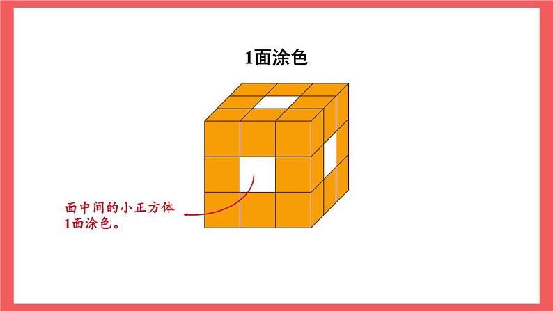 1.10 表面涂色的正方体（课件）-六年级上册数学苏教版08