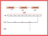 2.4 分数连乘及其实际问题（课件）-六年级上册数学苏教版