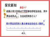 5.2 稍复杂的分数乘法实际问题（课件）-六年级上册数学苏教版