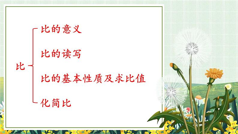 7.1.1 分数的乘除法、比、百分数（课件）-六年级上册数学苏教版第5页