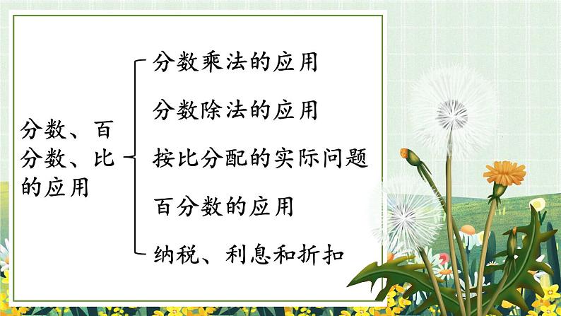 7.1.1 分数的乘除法、比、百分数（课件）-六年级上册数学苏教版第7页