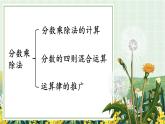 7.1.2 解决实际问题（课件）-六年级上册数学苏教版