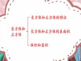 7.2 图形王国（课件）-六年级上册数学苏教版