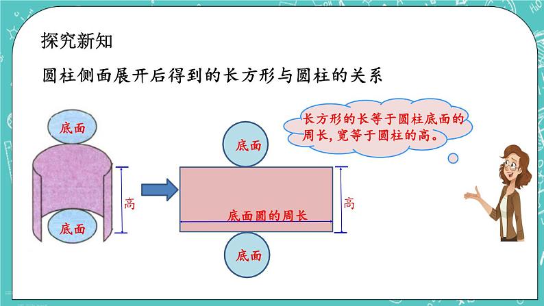 第一单元 圆柱和圆锥1.3 圆柱的表面积 课件第4页