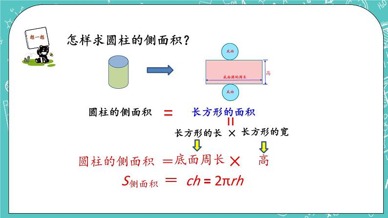 第一单元 圆柱和圆锥1.3 圆柱的表面积 课件第6页