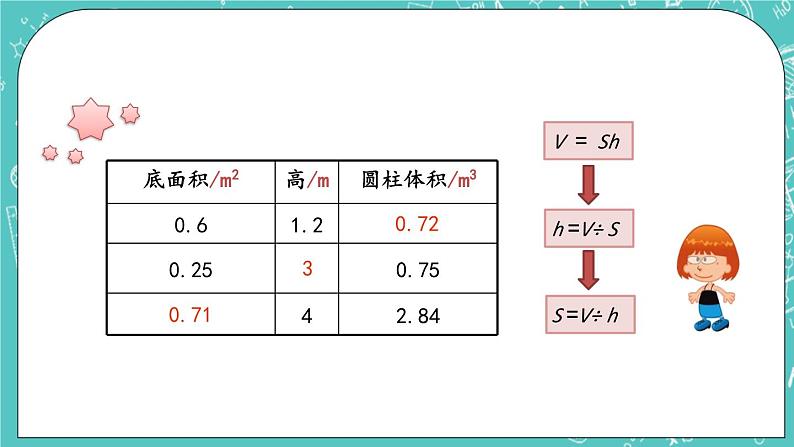 第一单元 圆柱和圆锥1.6 圆柱的体积（2） 课件03