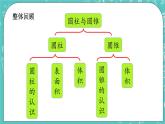 第一单元 圆柱和圆锥1.11 整理与复习 课件