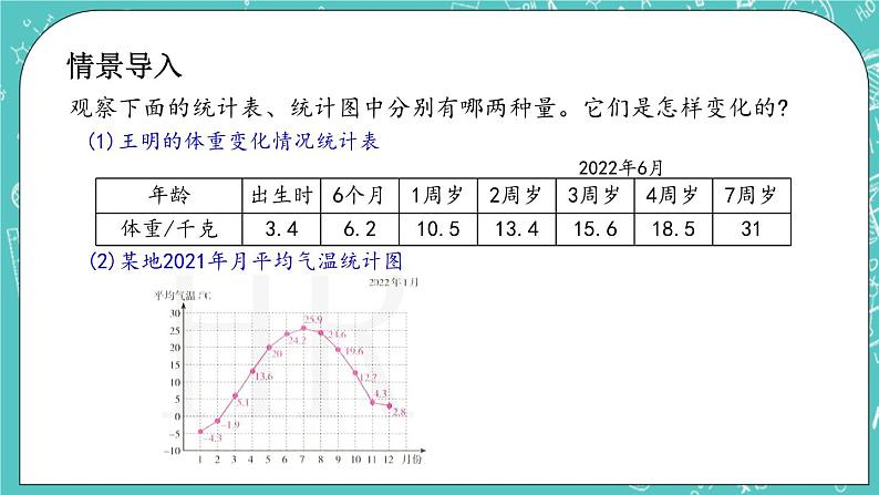 第二单元 比和比例2.13 正比例（1） 课件02