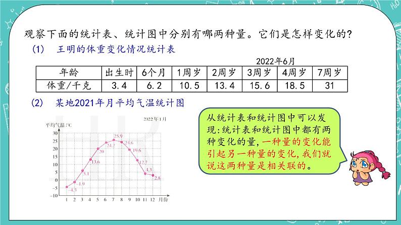 第二单元 比和比例2.13 正比例（1） 课件05