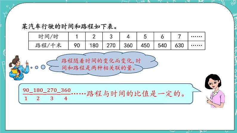 第二单元 比和比例2.13 正比例（1） 课件06