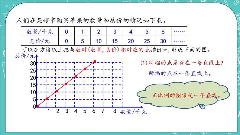 第二单元 比和比例2.14 正比例（2） 课件第4页