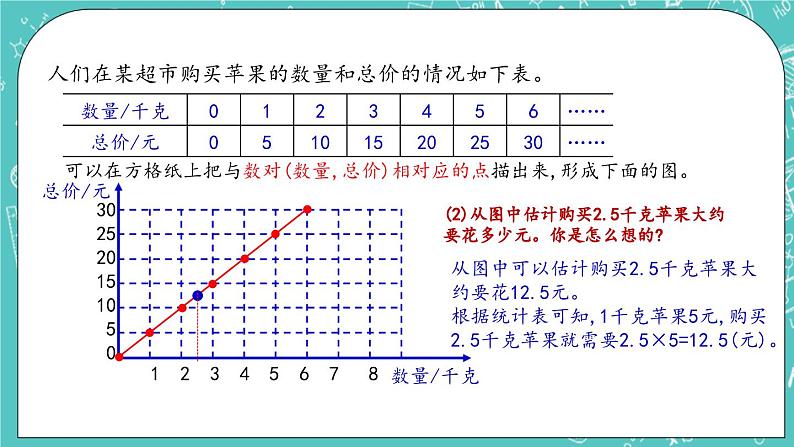 第二单元 比和比例2.14 正比例（2） 课件第5页