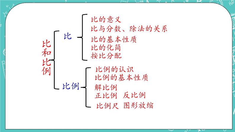 第二单元 比和比例2.21 整理与复习 课件第4页