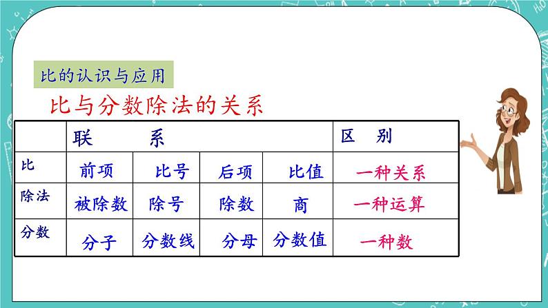 第二单元 比和比例2.21 整理与复习 课件第6页