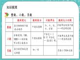 第四单元 总复习4.1.1 整数、小数、负数 课件